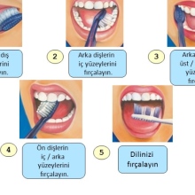 Uzm. Dt. Gözde Yıldız Cebeci fotoğraf 6