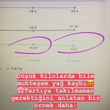 Uzm. Dyt. Kader Ardıç fotoğraf 2